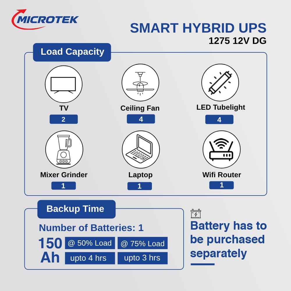 Smart Hybrid Digital & Sinewave Technologies UPS Model 1275 (12V)