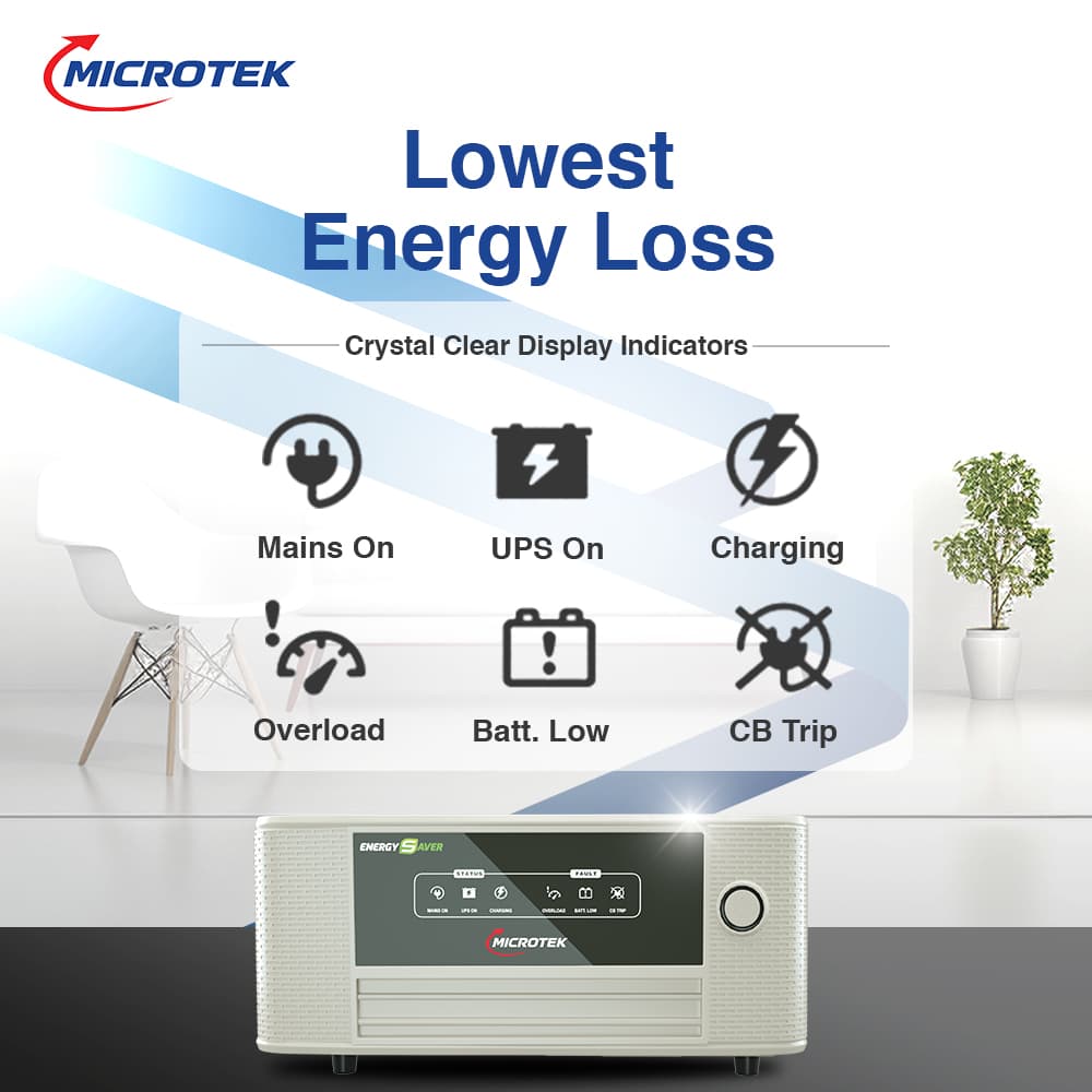 Buy Energy Saver Pure Sinewave Inverter/Home UPS 1025 12V SW | Microtek