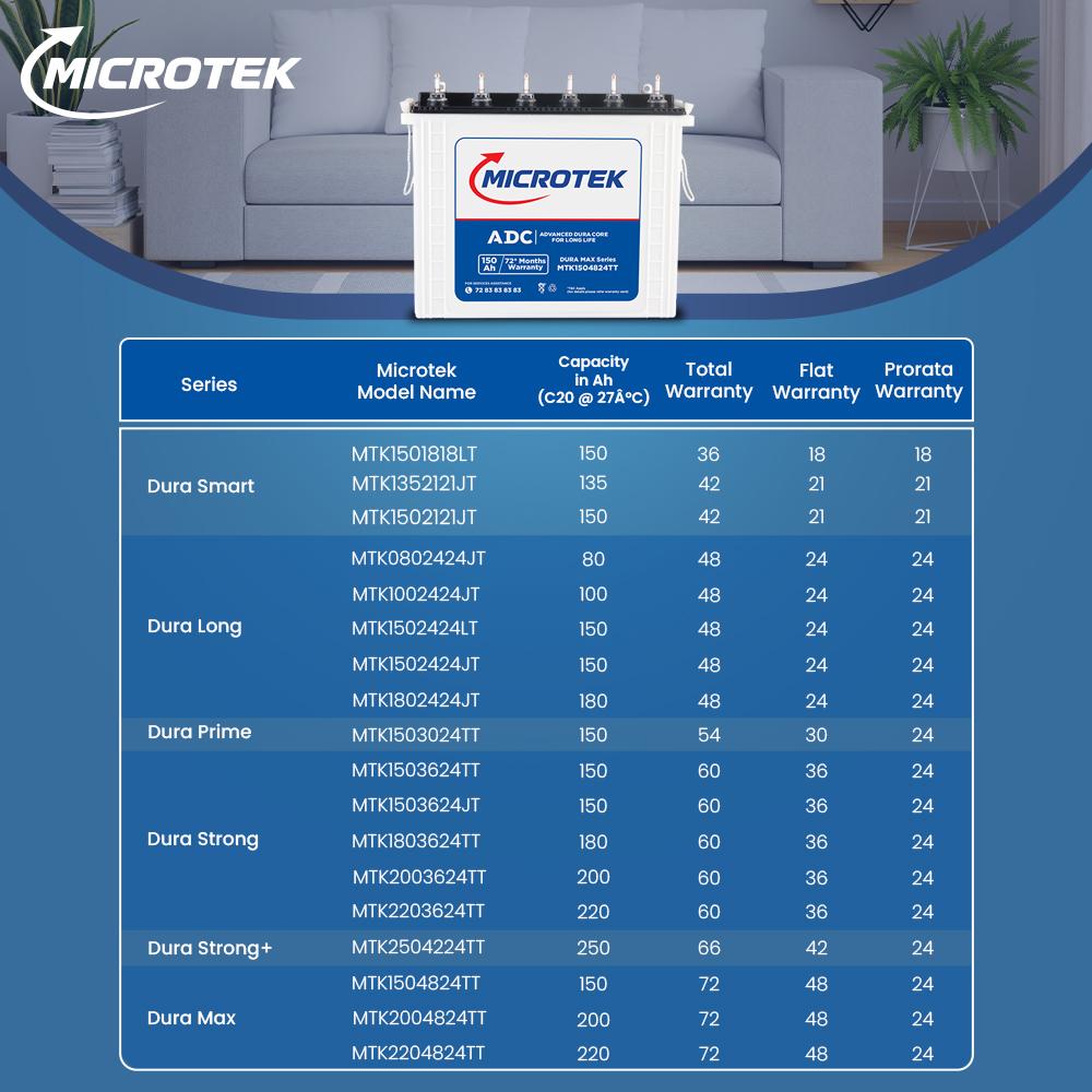 Dura MAX MTK1504824TT 150Ah/12V with ADC